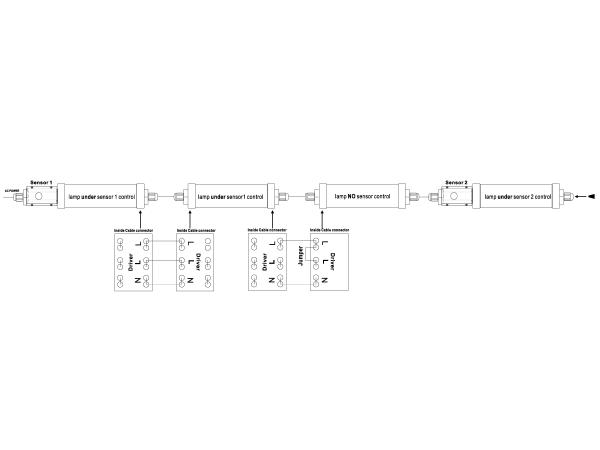 PIR-SENSOR für LED-Linearleuchten IP65 - SMP32 4